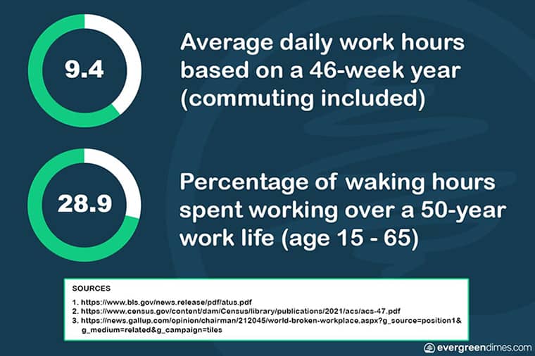 How Many Hours Does The Average American Work A Year