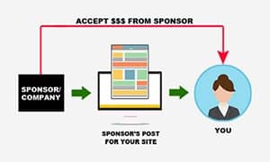 Accept Sponsored Blog Posts