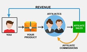 Start An Affiliate Program